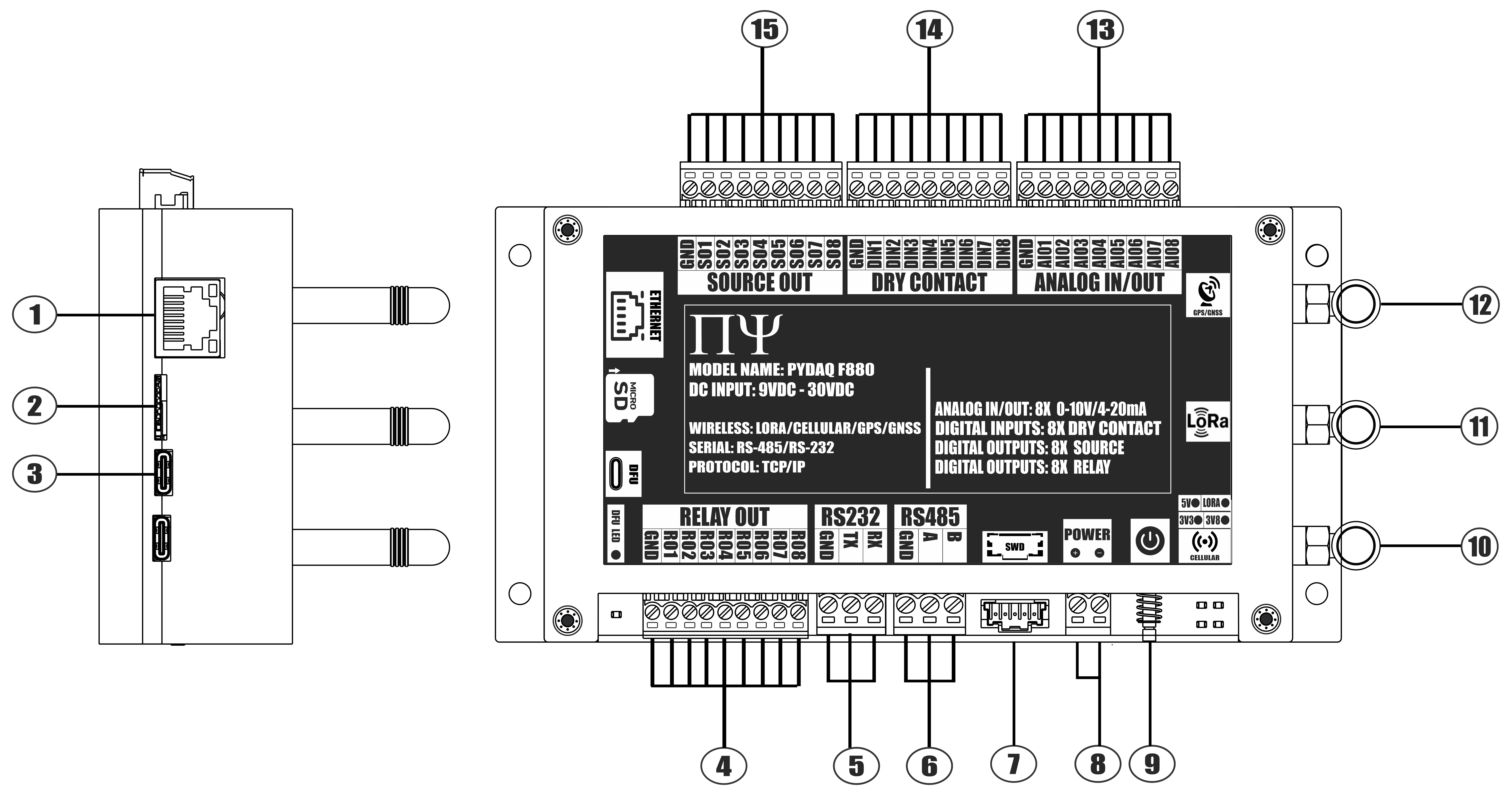 PYDAQ F880 PINOUT